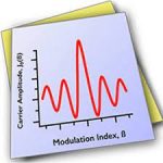 WaveMetrics Igor Pro